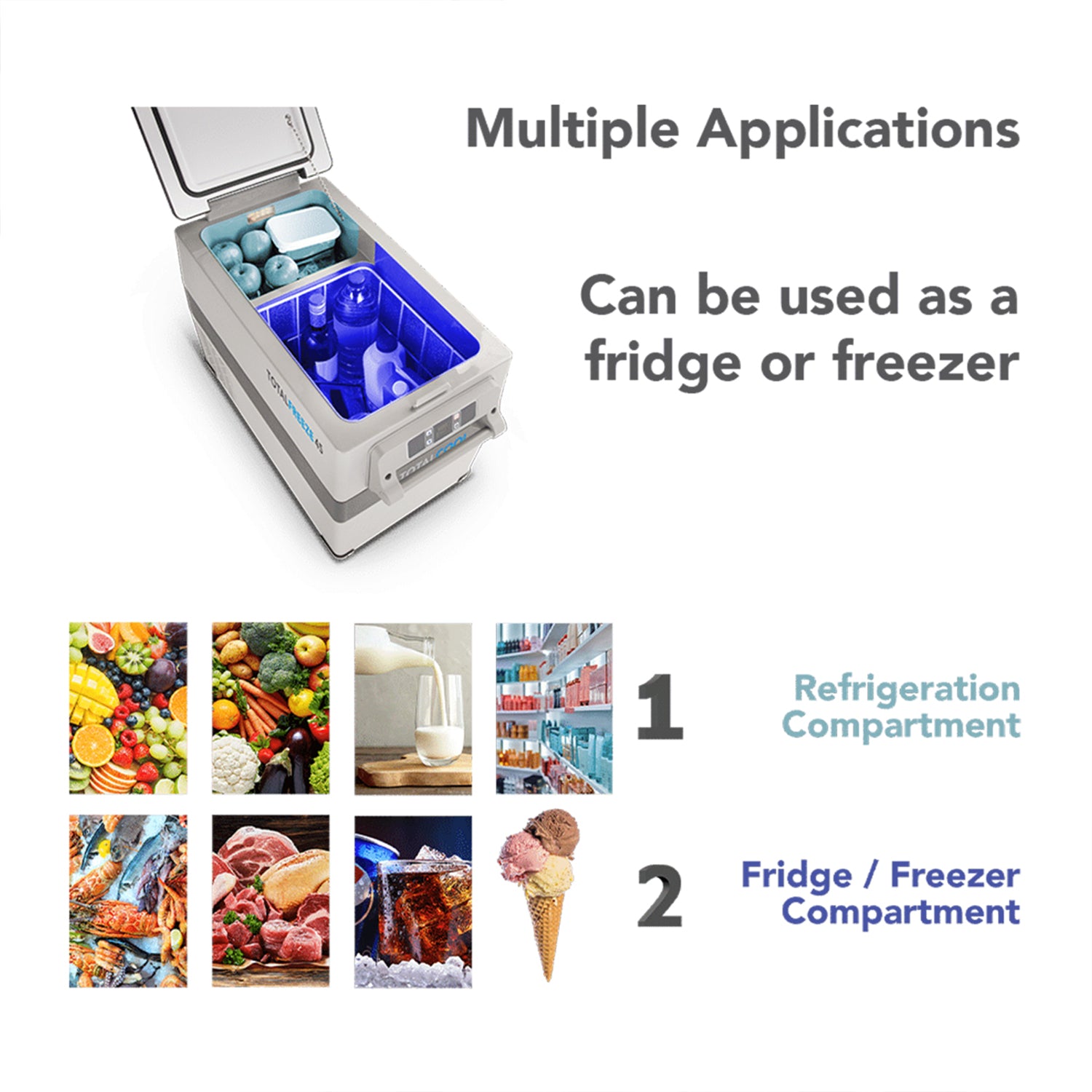 Image displaying both compartments of the totalfreeze and the usecases 