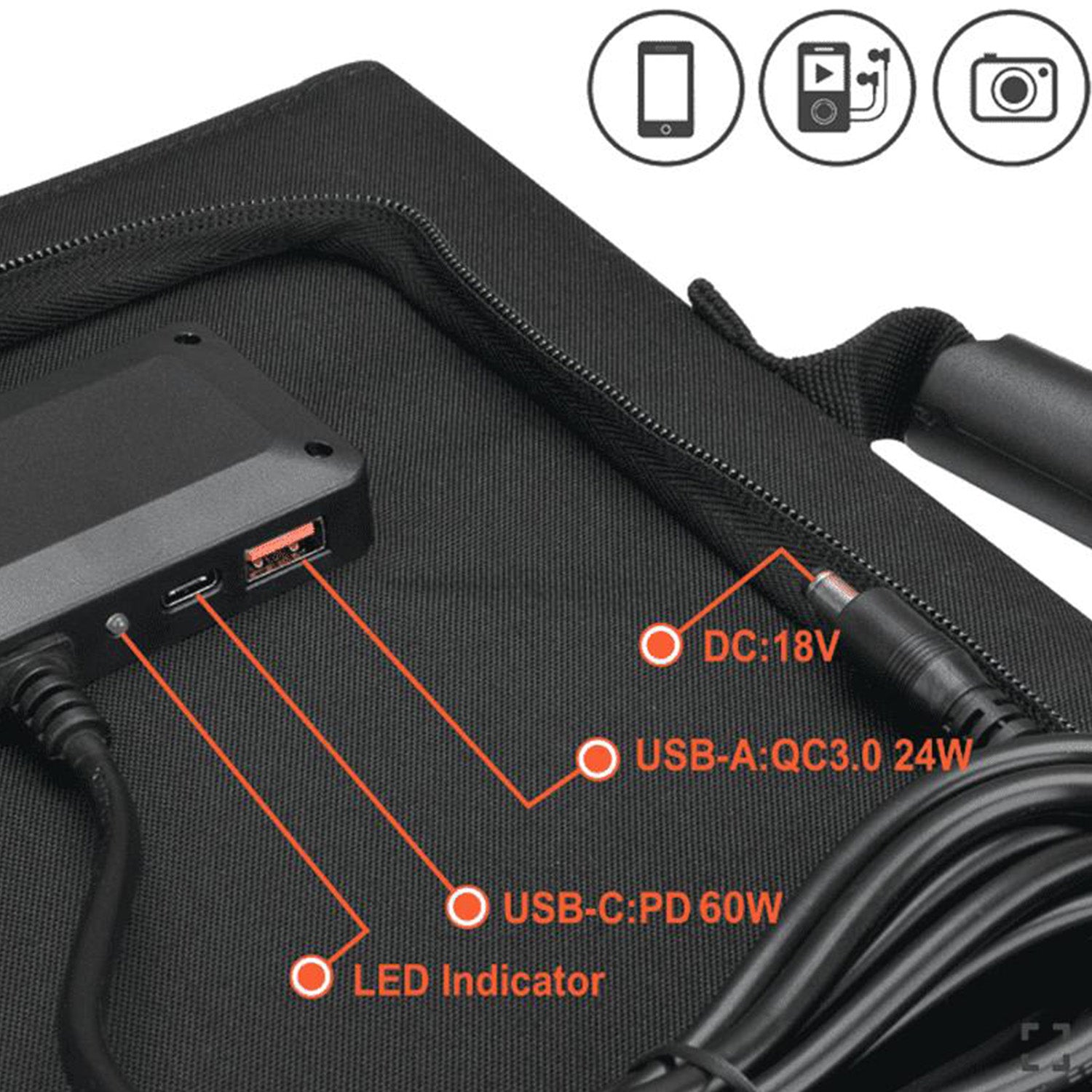 Illustrated image of the TS100 solar panel showing DC:18V, USB-A Quick charge, USB-C and LED Indicator